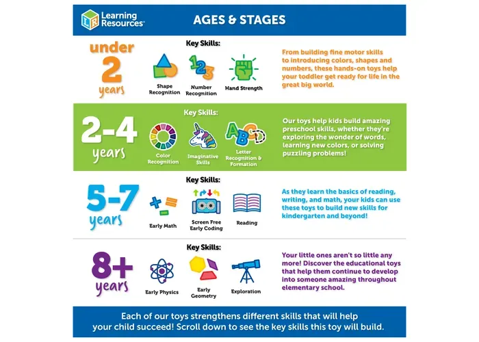 Pinzas de Apretar Learning Resources - Imagen 5