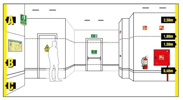 Señal evacuación : Escalera de emergencia derecha - Imagen 3