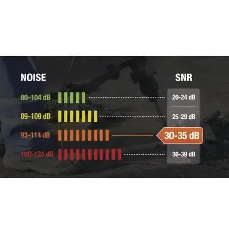 Casco antiruido Magny-Cours 2 Delta Plus- SNR: 32 dB - Imagen 4