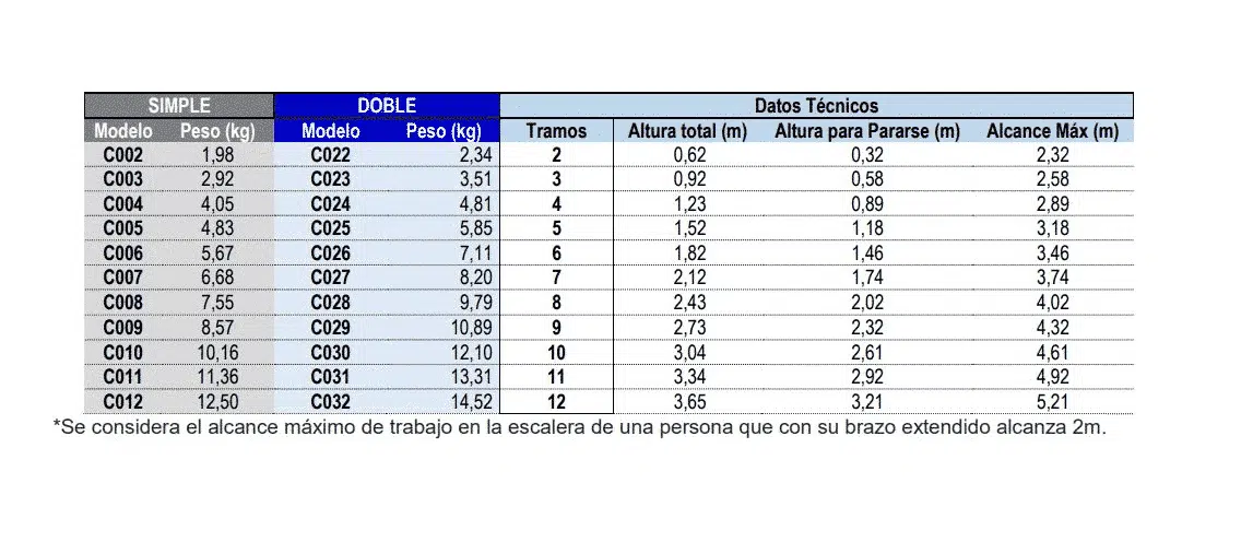 Escalera Tijera Aluminio Doble Ascenso Aladino 8 Tramos Altura Total 2.43 Mts - Imagen 2